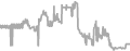 Interior Cruise Price History