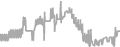 Balcony Cruise Price History