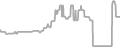 Oceanview cabin price history