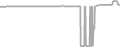 Oceanview cabin price history
