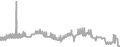 Balcony Cruise Price History