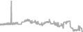 Oceanview Cruise Price History