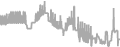 Balcony Cruise Price History
