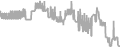 Oceanview Cruise Price History