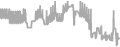 Balcony Cruise Price History