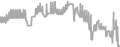 Oceanview Cruise Price History