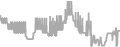 Oceanview Cruise Price History