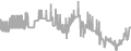 Balcony Cruise Price History