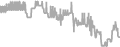 Interior Cruise Price History