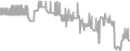 Oceanview Cruise Price History