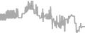Balcony Cruise Price History