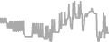 Interior Cruise Price History