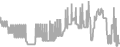 Oceanview Cruise Price History