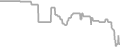Balcony Cruise Price History