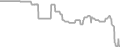 Oceanview Cruise Price History