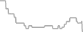 Balcony Cruise Price History
