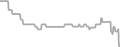 Oceanview Cruise Price History