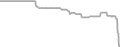 Interior Cruise Price History