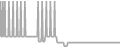 Balcony Cruise Price History
