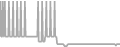 Balcony Cruise Price History