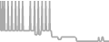 Balcony Cruise Price History