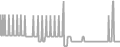 Oceanview Cruise Price History