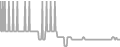Interior Cruise Price History