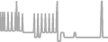 Oceanview Cruise Price History