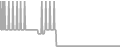 Balcony Cruise Price History