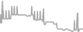 Balcony Cruise Price History