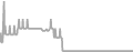 Oceanview Cruise Price History