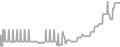Balcony Cruise Price History