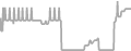 Interior Cruise Price History