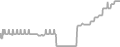Oceanview Cruise Price History
