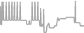 Suite Cruise Price History