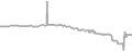 Balcony cabin price history