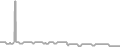 Oceanview Cruise Price History