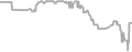 Oceanview cabin price history
