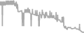 Balcony Cruise Price History