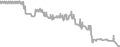 Oceanview Cruise Price History