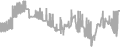 Balcony Cruise Price History