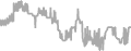 Interior Cruise Price History