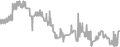 Oceanview Cruise Price History