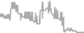 Interior Cruise Price History
