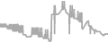 Oceanview Cruise Price History