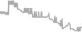Oceanview Cruise Price History