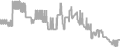 Oceanview Cruise Price History