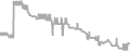 Oceanview Cruise Price History