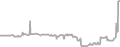 Balcony cabin price history