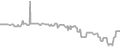 Oceanview cabin price history